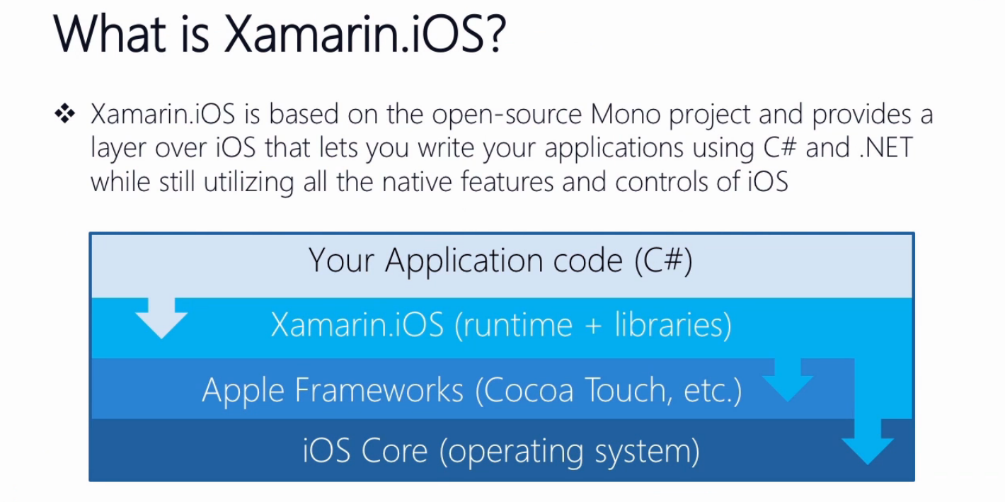 apple-iOS-sdk-alternatives-xamarin